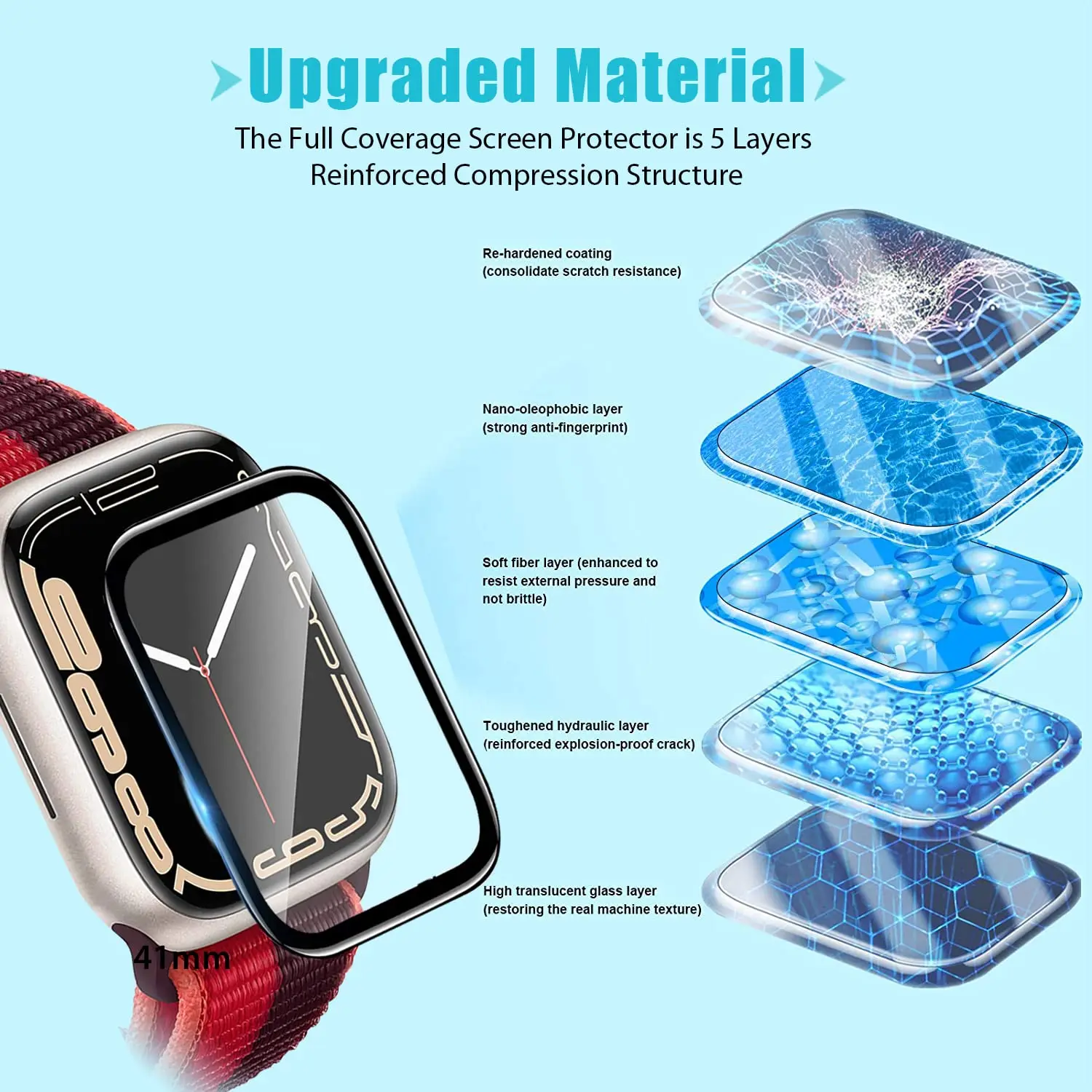 Protector de Pantalla 3D de Vi - Smartwatch Screen Film reseña y precio